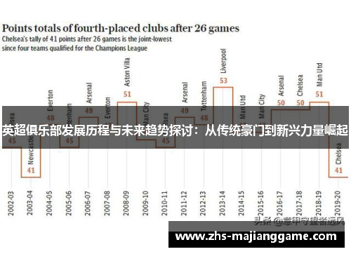英超俱乐部发展历程与未来趋势探讨：从传统豪门到新兴力量崛起