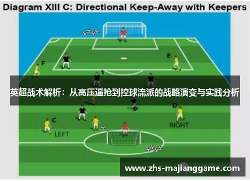 英超战术解析：从高压逼抢到控球流派的战略演变与实践分析